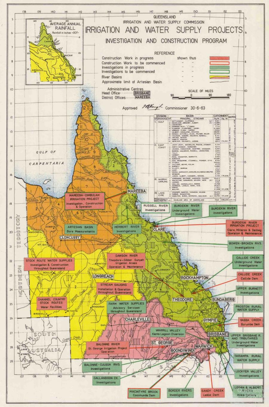 Irrigation and water supply projects, 1963 Queensland Historical Atlas